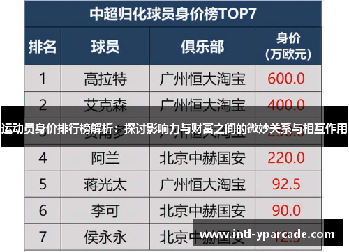 运动员身价排行榜解析：探讨影响力与财富之间的微妙关系与相互作用