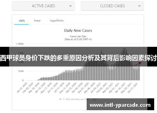 西甲球员身价下跌的多重原因分析及其背后影响因素探讨 西甲球员身价下跌的多重原因分析及其背后影响因素探讨